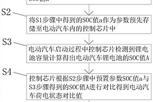關于人工智能預測鋰離子電池荷電狀態的方法