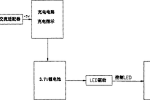 內置鋰電池可充電LED影視燈