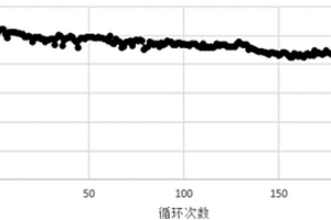 單鋰離子導電聚合物鋰鹽、鋰二次電池電解液和鋰二次電池