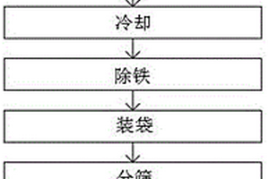 無水氫氧化鋰連續生產工藝及裝置