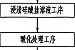 氯化鋰硅膠復合轉輪的制備方法