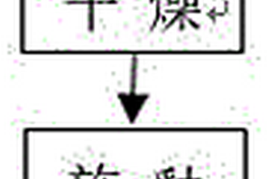 在還原焰中燒成的鋰質耐熱瓷及其制備方法