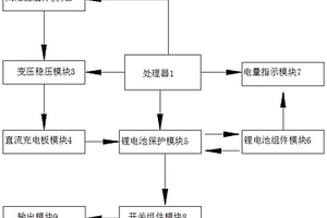 太陽能充電鋰電池智能開關