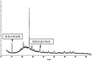 含鋰的發泡陶瓷和使用該發泡陶瓷的復合板及其制備方法
