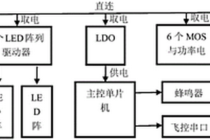 用于無人機鋰電池維護和報警的設備及方法