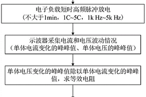 高功率鋰離子蓄電池一致性篩選方法