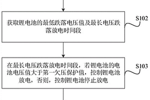 鋰電池管理方法、裝置及相關組件