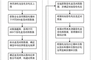 基于直流電阻檢測的鋰電池剩余壽命檢測方法及系統