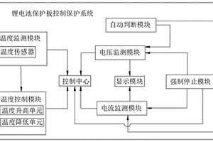 鋰電池保護板的控制方法