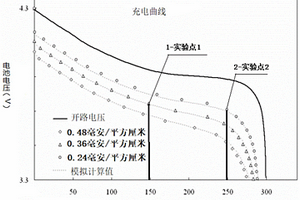 薄膜固態鋰電池SOC的檢測方法