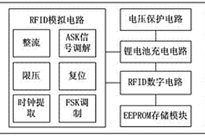 鋰電池供電的半雙工RFID芯片及其系統