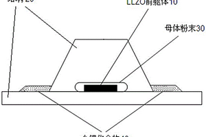 微波輔助制備鋰鑭鋯氧固態電解質的工藝方法