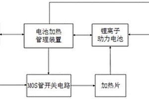 基于太陽能電池的鋰離子動力電池加熱管理裝置及方法