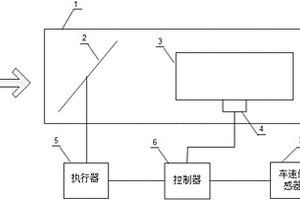 鋰電池組散熱裝置及其控制方法