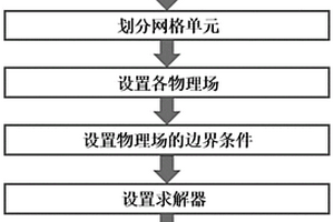 介電效應影響鋰金屬表面沉積電流和電勢分布的有限元分析方法