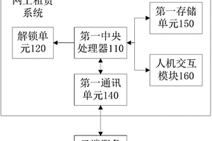 鋰電池組網上租賃系統