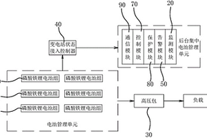 變電站磷酸鐵鋰電池遠程監測裝置