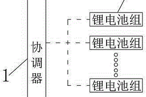 新型鋰電池組監測系統