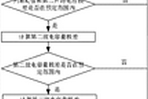 鋰離子電池配組方法