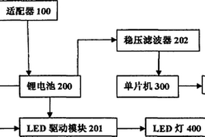 內置鋰電池可充電影視燈