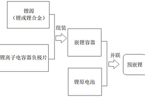 鋰離子電容器的外并式預嵌鋰方法