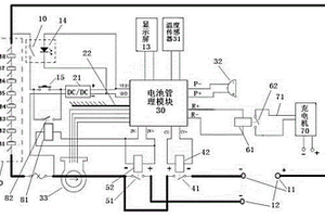 電動車用鋰離子動力電源