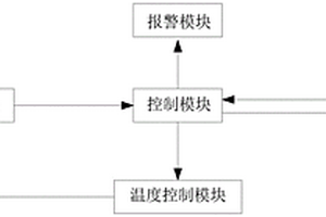 圓柱型鋰離子電池監控溫度的系統和方法