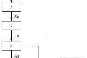 生產高壓實高容量磷酸鐵鋰的方法