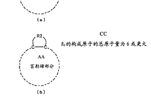 用于鋰二次電池的負極材料的添加劑、用于鋰二次電池的負極材料、使用該用于鋰二次電池的負極材料的負極和鋰二次電池