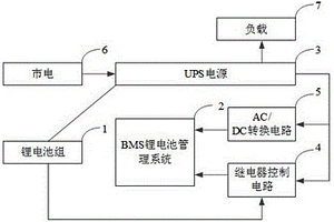 基于UPS的鋰電池組控制系統供電回路