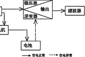 采用磷酸鐵鋰電池并帶有均衡充電功能的UPS電源