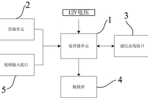 用于防爆鋰離子蓄電池電機車的本安型顯示裝置