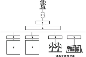 飛輪儲能和鋰電池復合的儲能系統