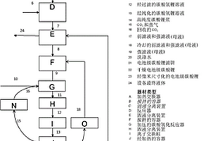 用于从浓锂卤水制备碳酸锂的方法