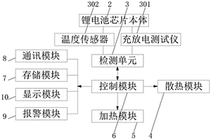 鋰電池芯片充放電散熱性能測試系統