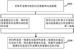 鋰電池健康狀態的評估方法、評估系統及相關組件