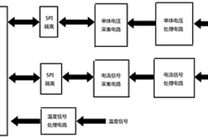 鋰離子電池健康狀態在線測量裝置及在線測量方法