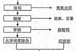 廢舊鋰離子電池陰極材料的回收與再生的方法