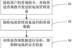 燃料發電配套用鋰電池檢測方法及系統