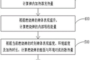 實時測量鋰電池熱失控放熱量的方法及其裝置