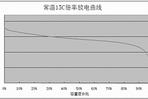 低溫倍率型鋰離子電池中的電極系統