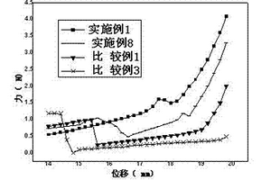 高體密度鋰離子電池正極及制作方法和高容量鋰離子電池