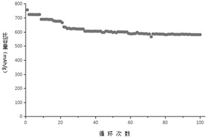 鋰離子電池硬碳負極材料及其制備方法