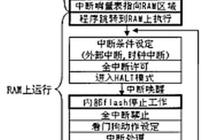 延長電飯煲內置鋰電池工作壽命的控制方法