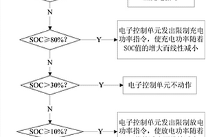 控制鋰電池溫度的方法