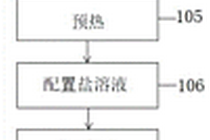 鋰鋁硅玻璃的強化方法