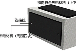 復合結構的鋰離子電池熱管控技術及其制備