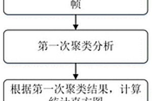 退役動力鋰電池熱特征一致性篩選方法