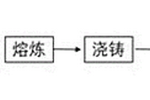鋰硅錫合金材料及其制備方法和應用