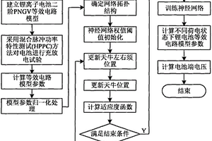 自適應天牛須優化神經網絡的鋰電池等效電路模型參數辨識方法
